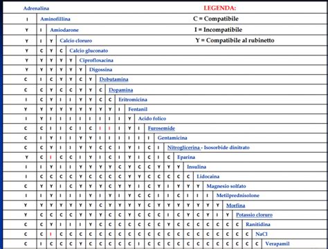 Interazioni tra farmaci 